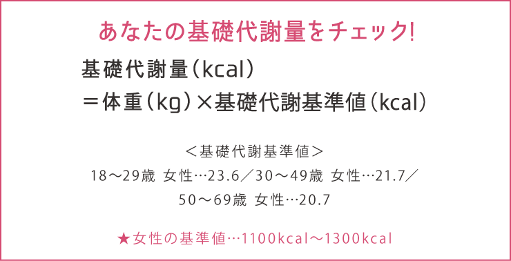 あなたの骨格筋率をチェック！