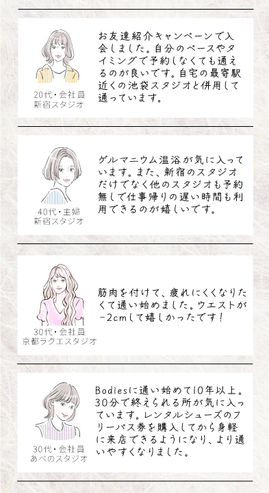 お客様の声 リスト※ボディーズに通われている方々からご感想をいただいております。 (20代・会社員) 丸の内スタジオ 自分のペースやタイミングで予約しなくても通えるのが良いです。自宅の最寄駅近くの池袋スタジオと併用して通っています。6年以上継続しています。 (30代・会社員) ららテラス武蔵小杉スタジオ スタジオが清潔感があって明るいので通いたくなる。 (20代・会社員) 静岡パルシェスタジオ マシンは初めてで不安でしたが1台ずつ教えてもらってできるようになりました。最近はヨガにも参加し、すべてのコースに参加できるよう頑張っています! (30代・主婦/会社員) 梅田NU茶屋町スタジオ 予約がなくてフラッと来れるところが気に入っています。休日お昼まで寝ていたのが午前中に身体を動かす習慣ができて、寝つきもよくなりました。 (40代・会社員) 京都ラクエ四条烏丸スタジオ カラダが温まるゲルマニウム温浴が気に入っています。スタッフの皆さんが明るく元気に対応してくださるのと、ためになるお話が聞けるので楽しいです。 (20代・会社員) 天神イムズスタジオ サーキットトレーニングも好きですがゲルマニウム温浴で汗をかいたりヨガもできるのが楽しいです。短時間で気軽に来られてサクッと帰れるところが気に入っています。