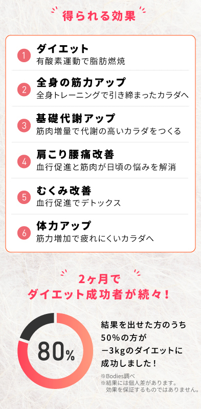 サーキットトレーニングとは