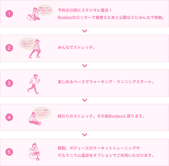 イベントの流れ