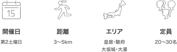 レベル・開催日・開催エリア・定員