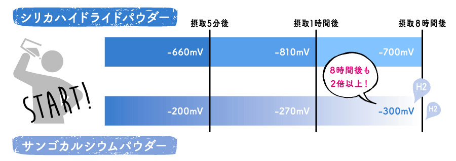 シリカハイドライドパウダーの効果