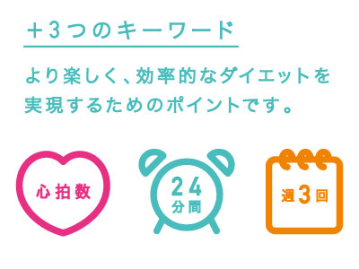 ダイエットをより楽しく、効率的に実現するためのポイントは、「心拍数」「24時間」「週3回」！