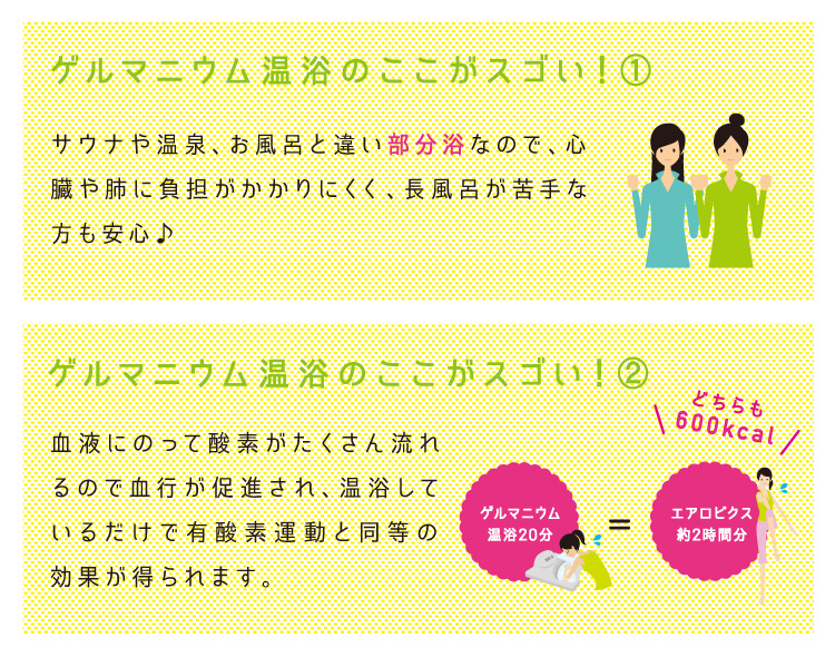 ボディーズの「ゲルマニウム温浴」はサウナや温泉、お風呂と違い部分浴なので、心臓や肺に負担がかかりにくく、長風呂が苦手な方も安心♪