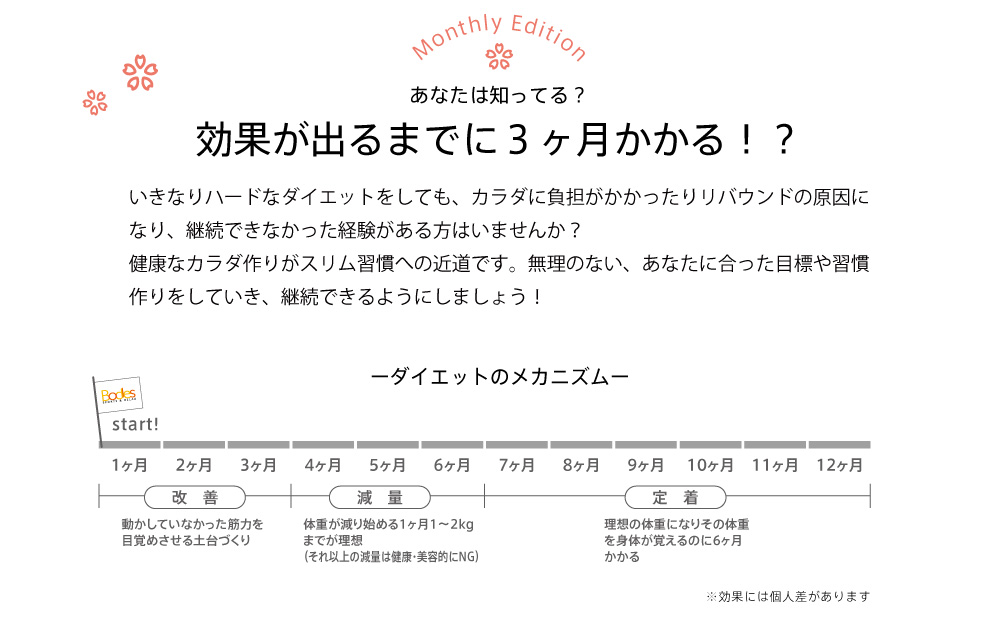 ダイエットの効果が出るまでに3ヶ月かかる！？