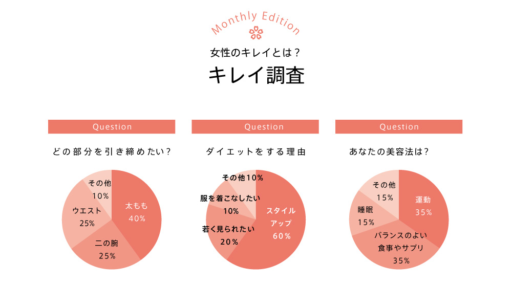 女性のキレイに関する意識を調査！