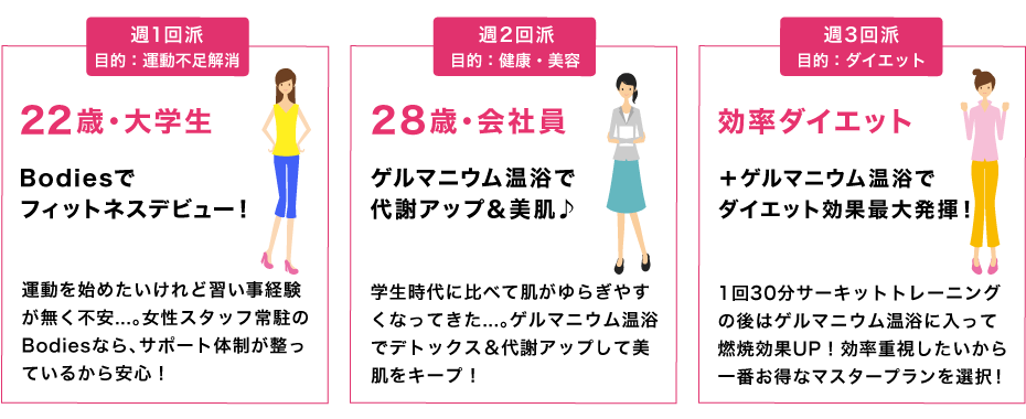 私が女性専用フィットネススタジオBodies（ボディーズ）を選んだ理由