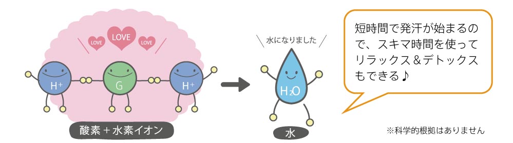 短時間でリラックス＆デトックス