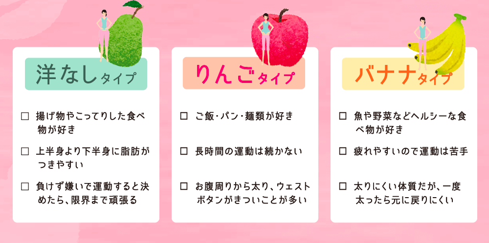 自分のタイプを知って 効率よく痩せる ダイエット診断 女性専用フィットネスジムbodies