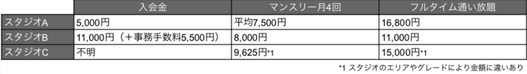 ヨガの費用相場を徹底比較