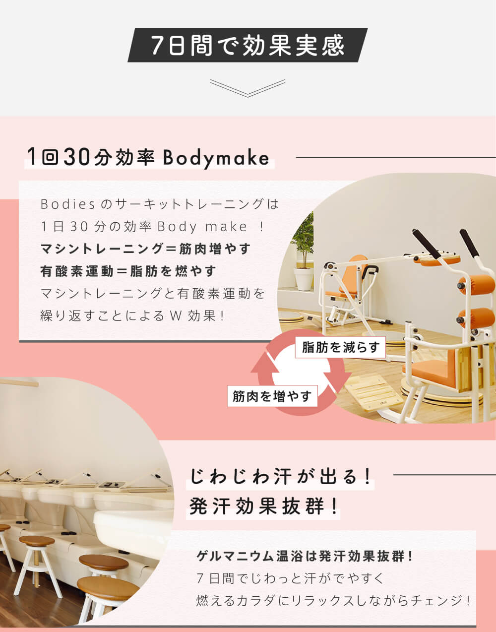 1week Free Pass 女性専用フィットネスジムbodies