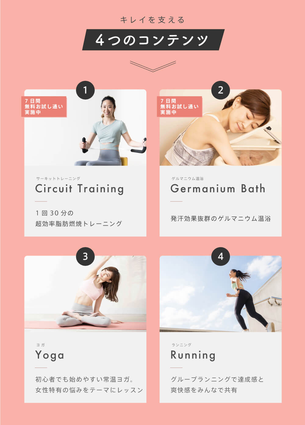 後悔しない、一生続くフィットネスジム。７日間無料体験0円！