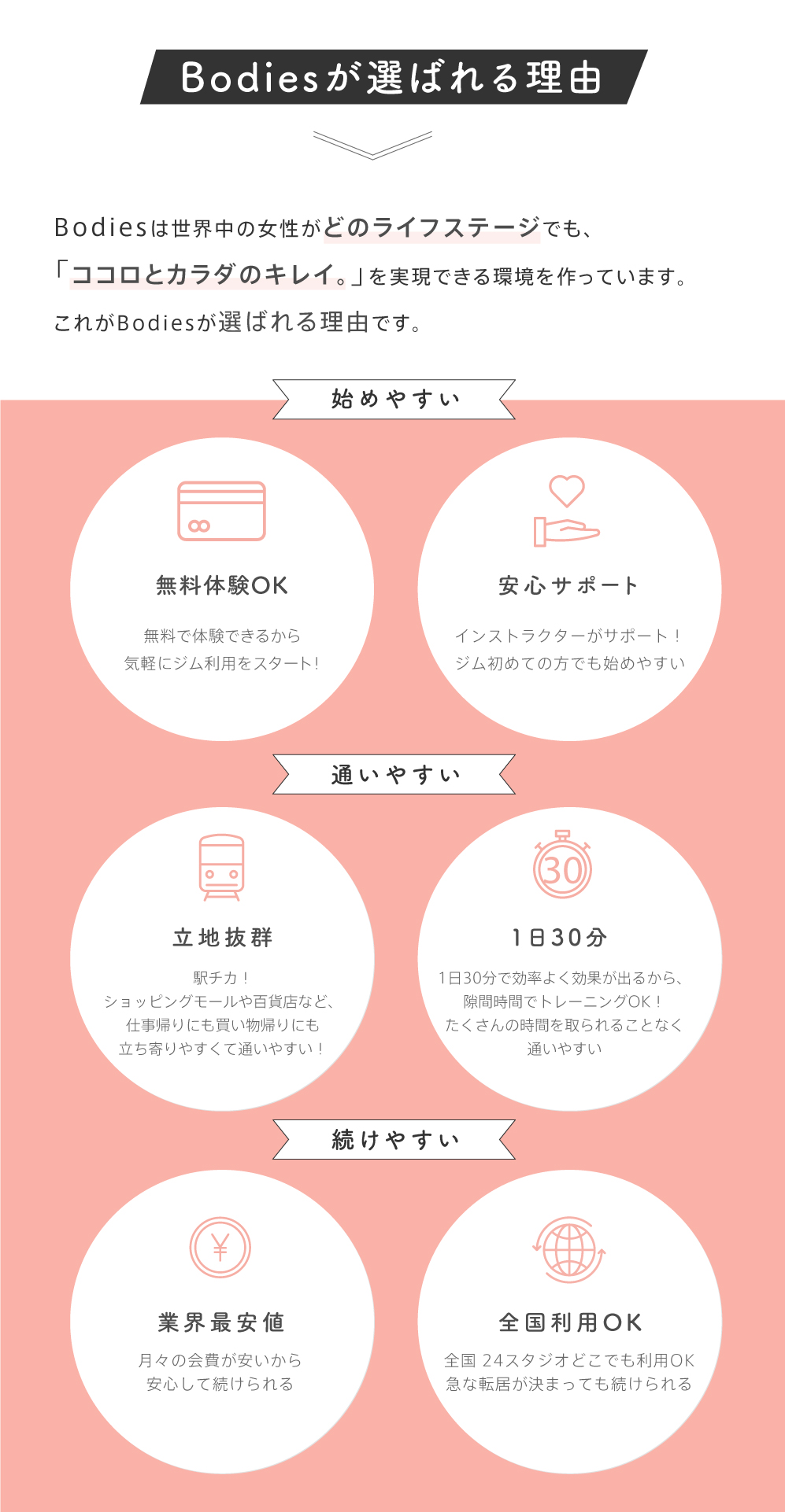 Bodiesは世界中の女性がどのライフステージでも、
「ココロとカラダのキレイ。」を実現できる環境を作っています。これがBodiesが選ばれる理由です。1.hajimeyasui
 2.通いやすい 3.続けやすい