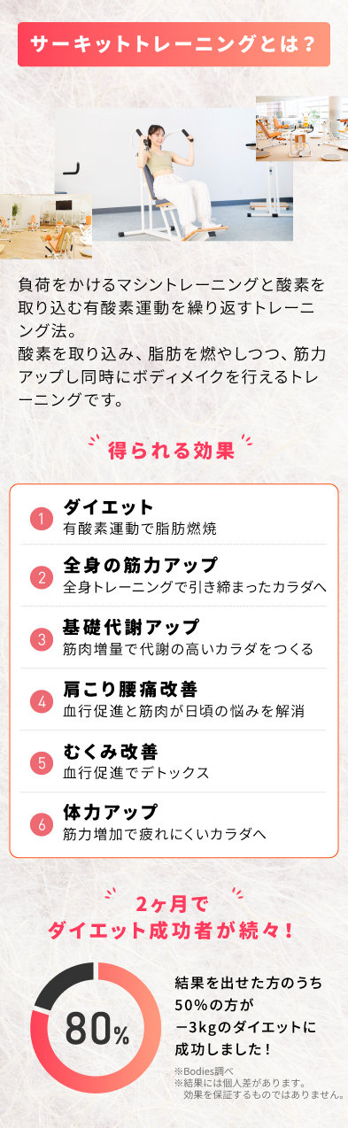 サーキットトレーニングとは