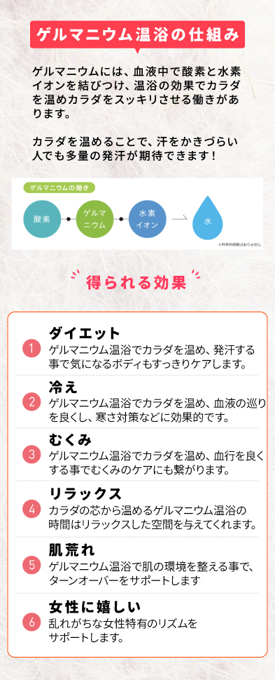 ゲルマ温浴の仕組み