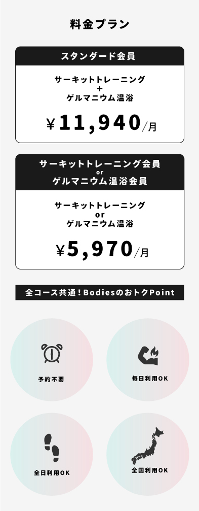 ボディーズ会員¥5970・デイ会員¥4970